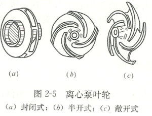 离心泵叶轮 离心泵叶轮