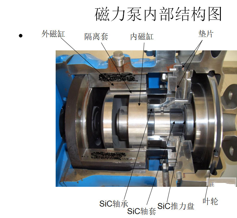 不锈钢磁力泵结构