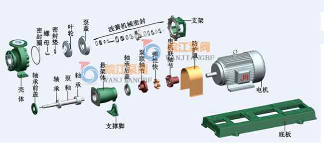 IHF衬氟离心泵外装单端面机封结构