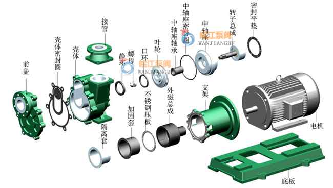 衬氟离心自吸泵结构