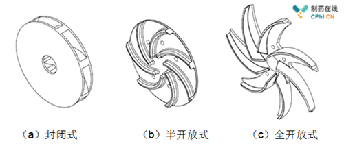 衬氟离心泵叶轮