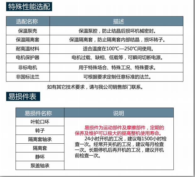 CQ不锈钢磁力泵选型