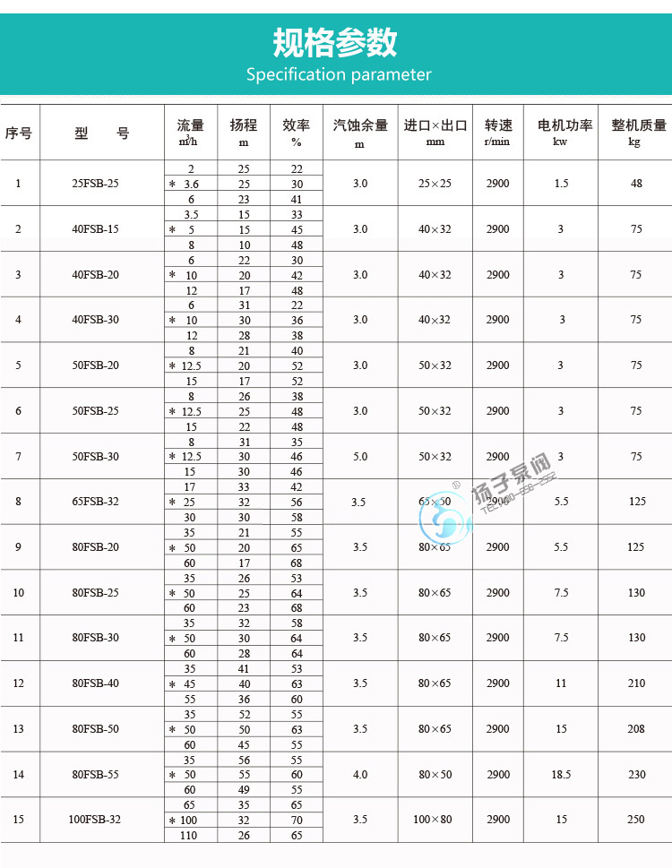 fsb型氟塑料离心泵性能参数说明