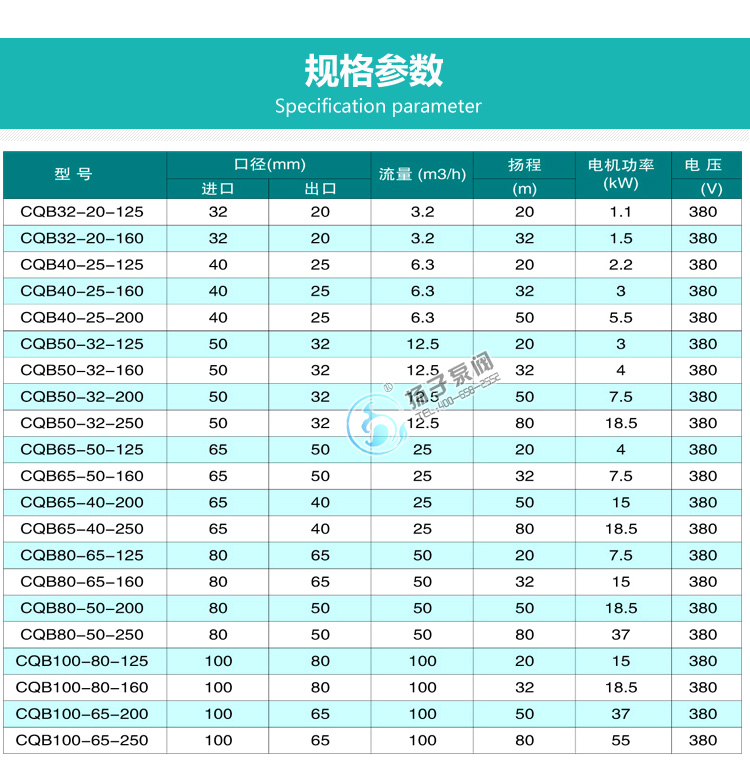 CQB不锈钢重型磁力泵说明