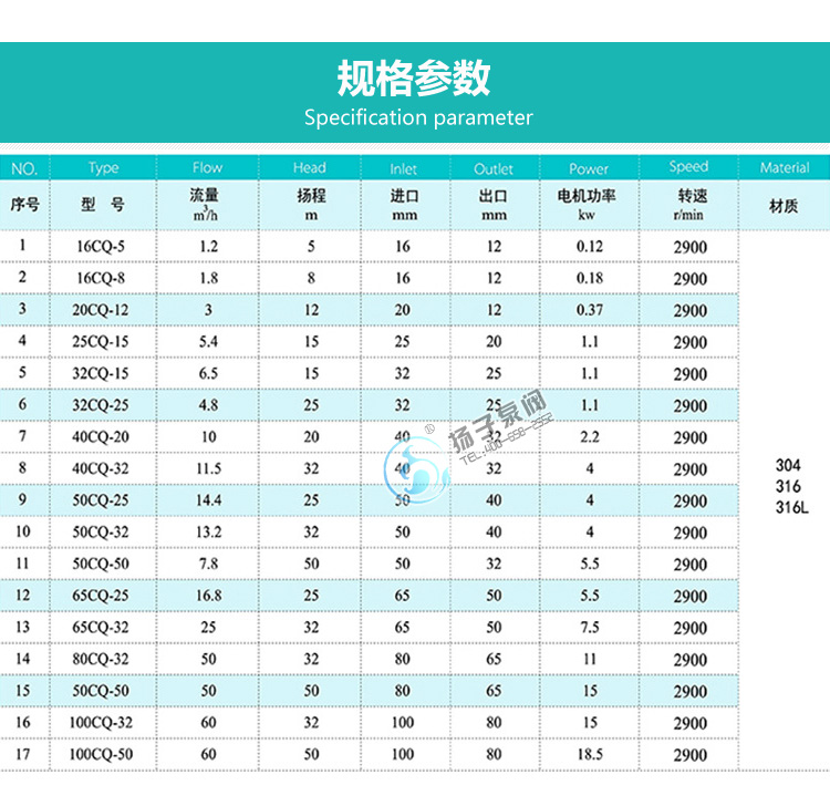 CQ不锈钢磁力泵性能参数说明