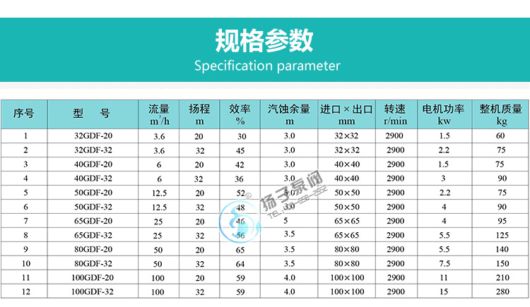 GDF氟塑料立式管道泵说明