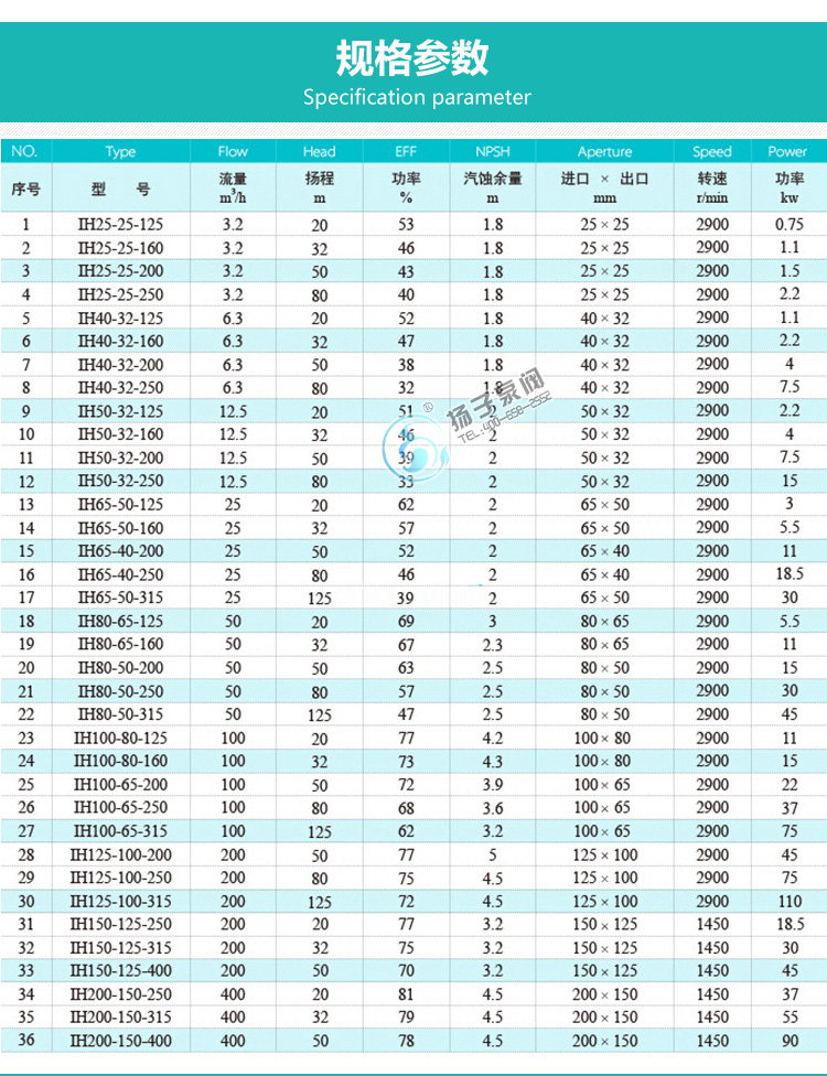 IH不锈钢离心泵说明