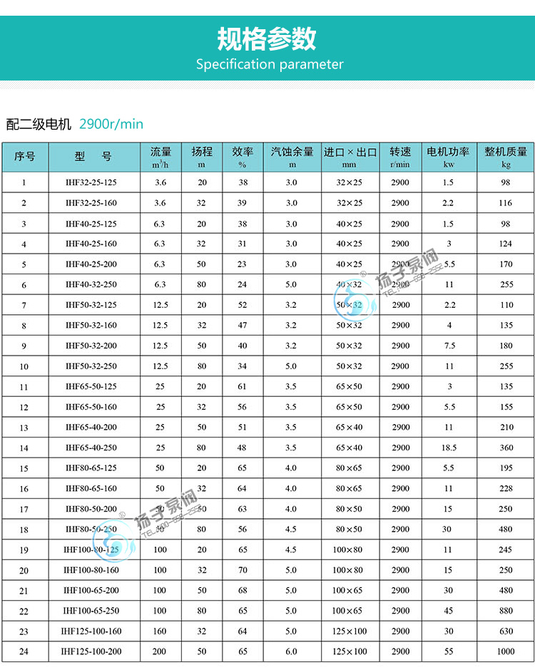 IHF氟塑料离心泵性能参数说明