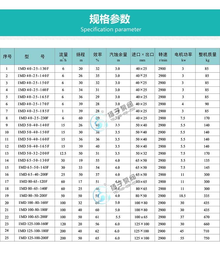 IMD氟塑料磁力泵性能参数说明