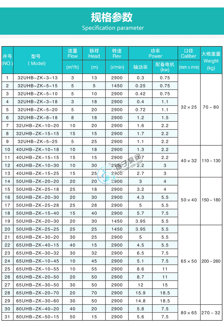 UHB-ZK耐腐耐磨砂浆泵性能参数说明