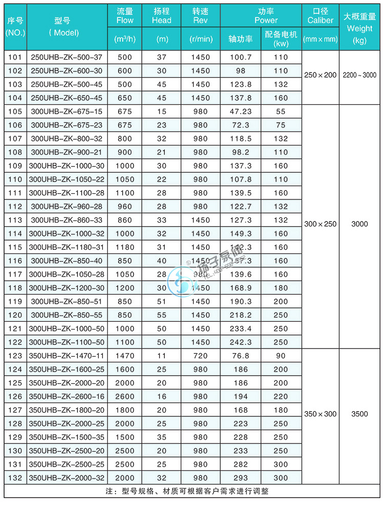 UHB-ZK耐腐耐磨砂浆泵性能参数说明