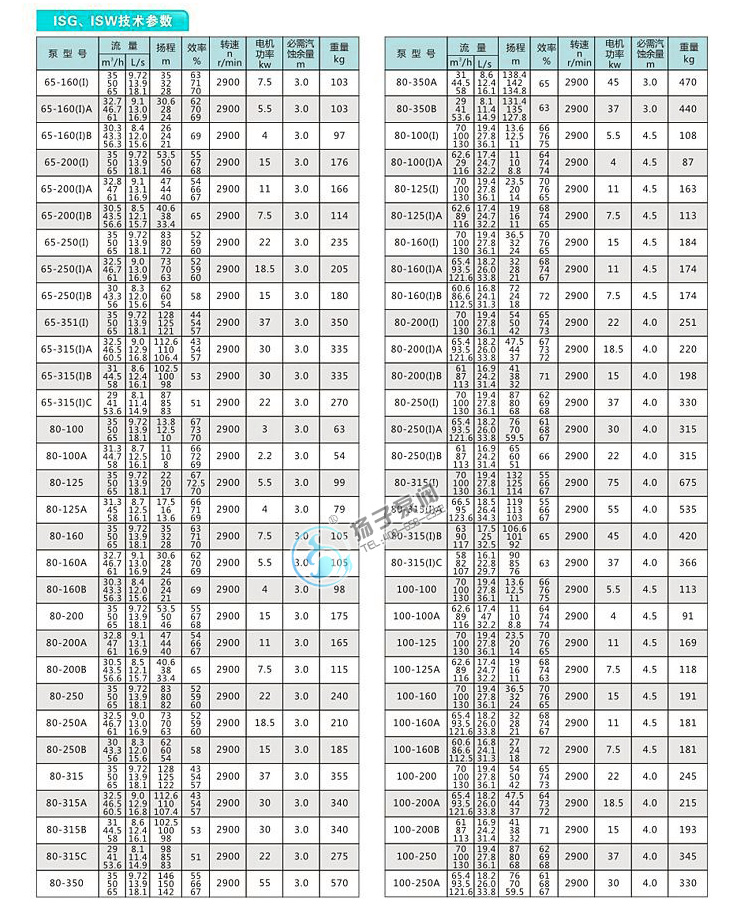 ISW(IHW)型卧式管道离心泵说明