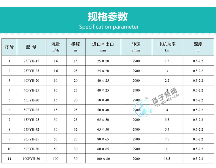 FYH耐腐耐磨液下泵性能说明