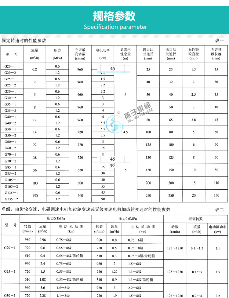 G型单螺杆泵性能参数说明