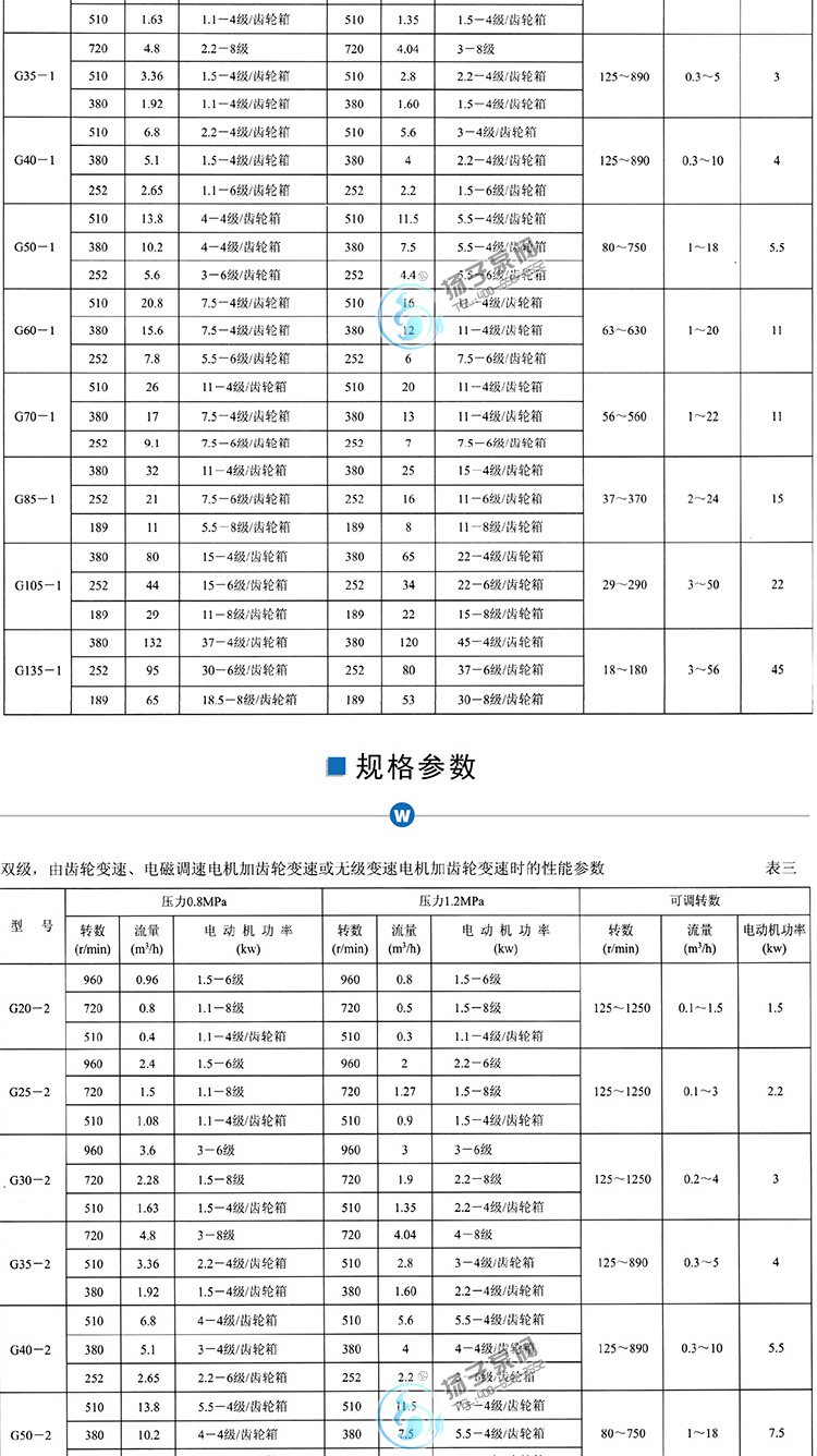 G型单螺杆泵性能参数说明