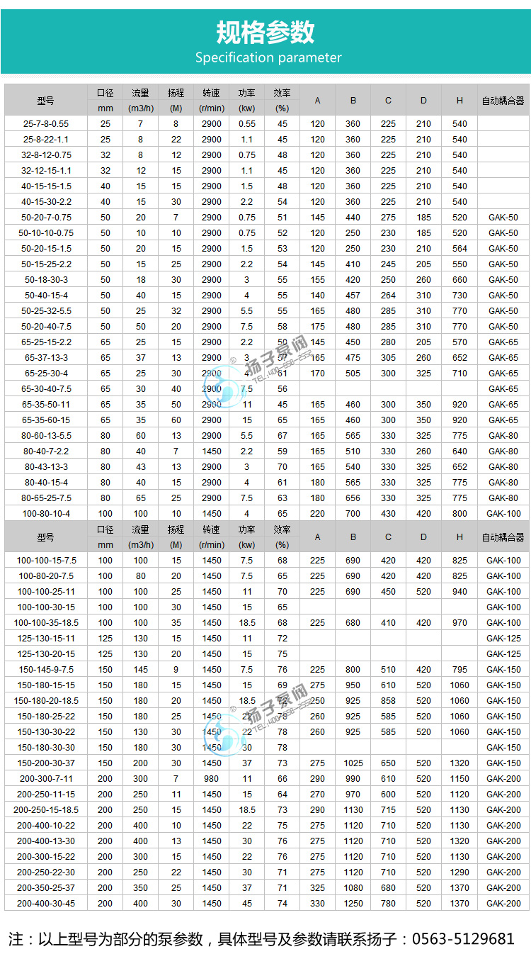 WQ型潜水排污泵性能参数