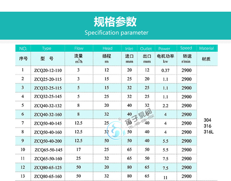 ZCQ不锈钢磁力自吸泵性能参数说明