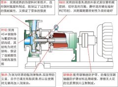 <b>化工离心泵的气蚀现象与安装高度之间的关系？</b>